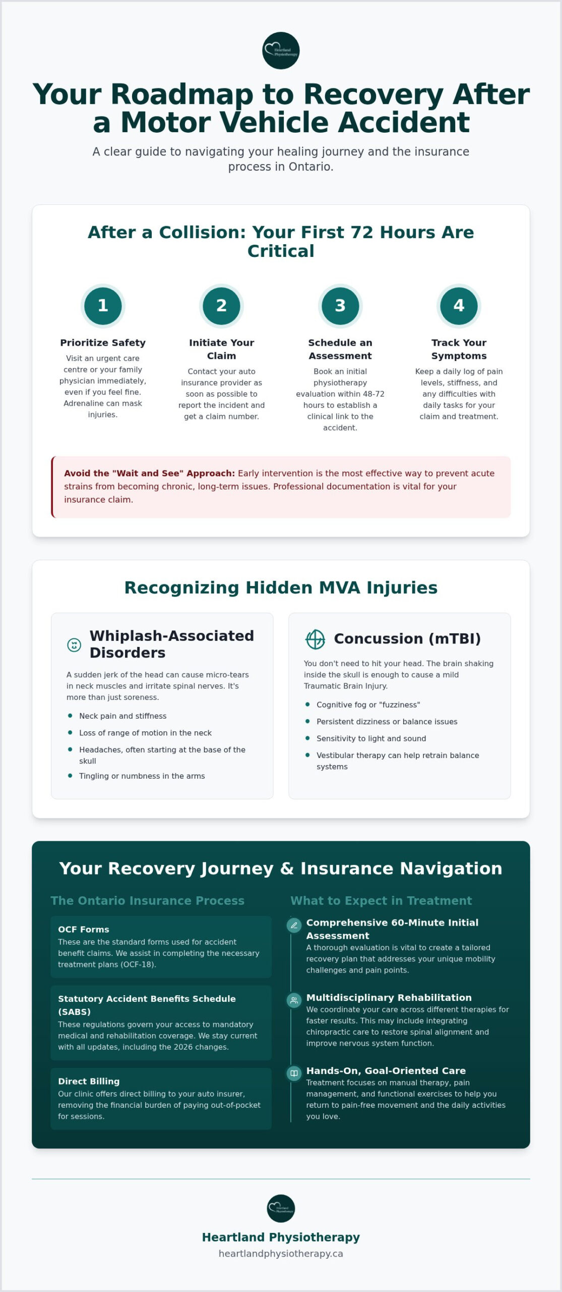 MVA Physiotherapy in Mississauga: Your Complete Guide to Car Accident Recovery