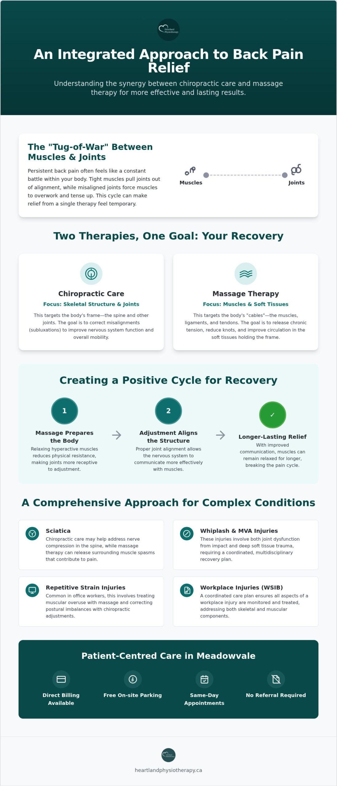 Chiropractic & Massage for Back Pain: Mississauga Guide