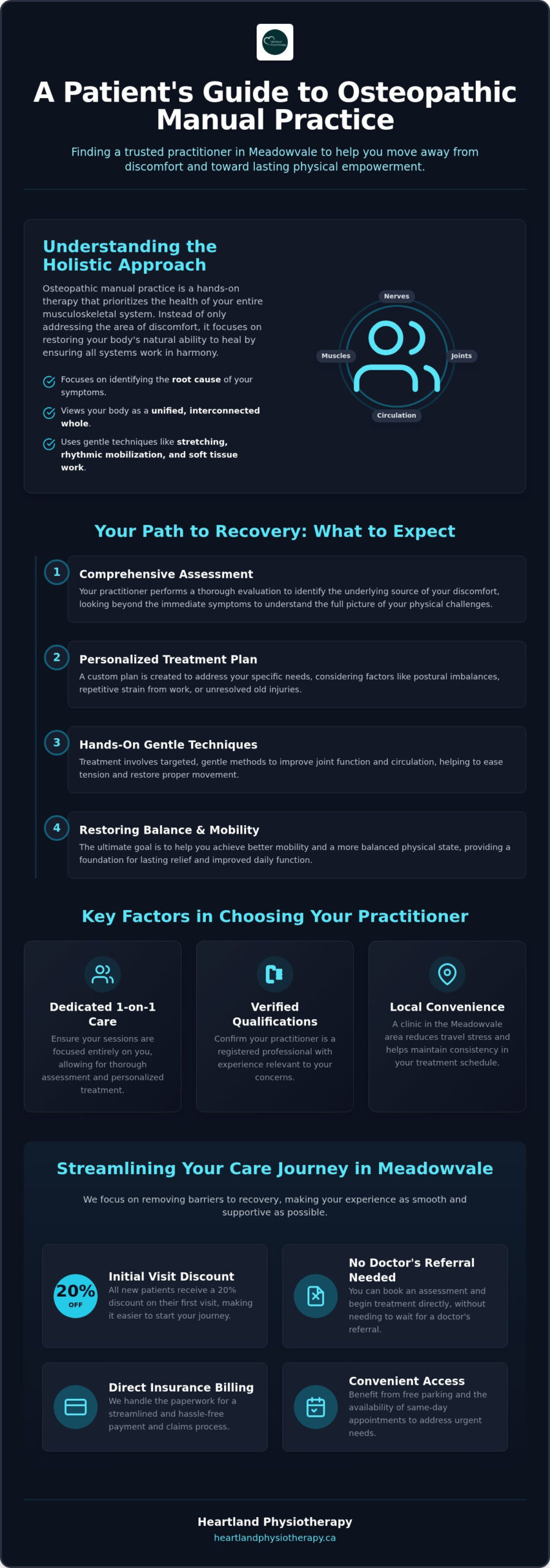 Choosing an Osteopathic Manual Practitioner in Meadowvale: A Comprehensive Guide