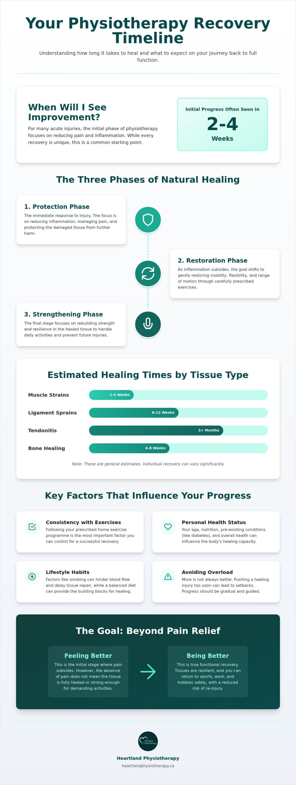 How Long Does Physiotherapy Take to Work? Understanding Your Recovery Timeline