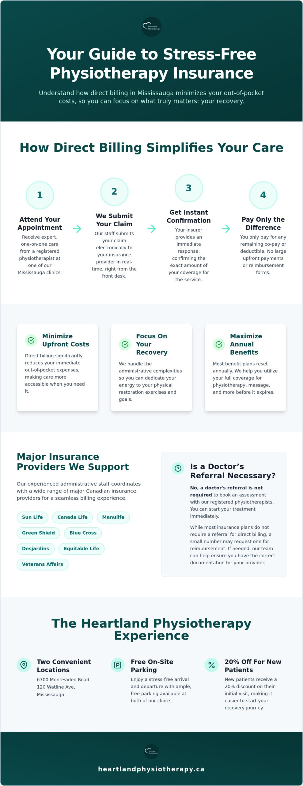 Mississauga Physiotherapy: 2026 Direct Billing Guide
