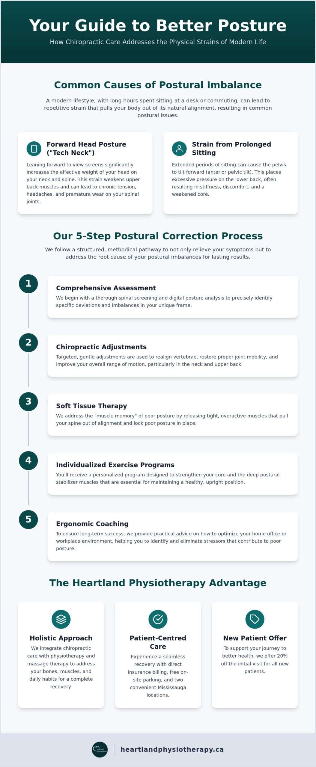 Mississauga Posture Correction: Chiropractic Realignment