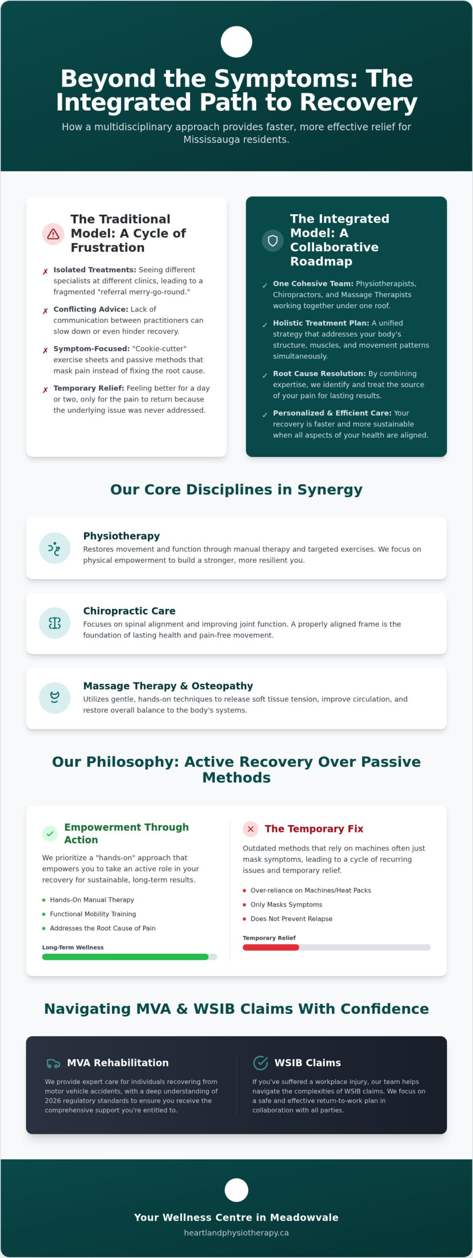 Physiotherapist Mississauga: The Complete Guide to Integrated Recovery 2026