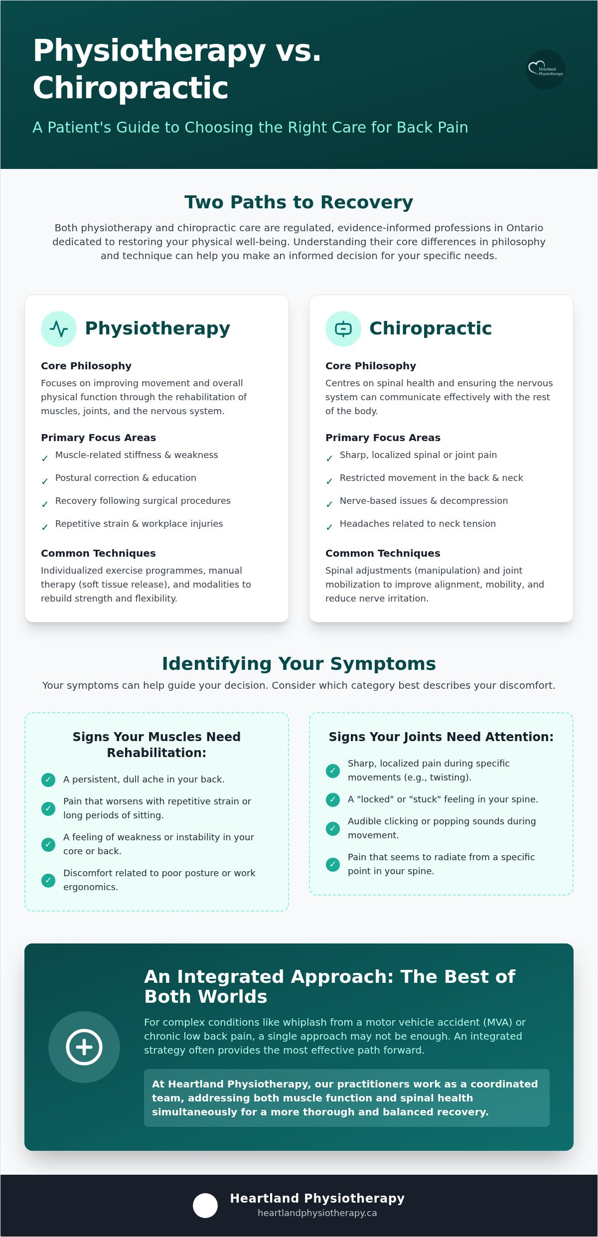 Physiotherapy vs Chiropractic for Back Pain in Mississauga: Which Should You Choose?