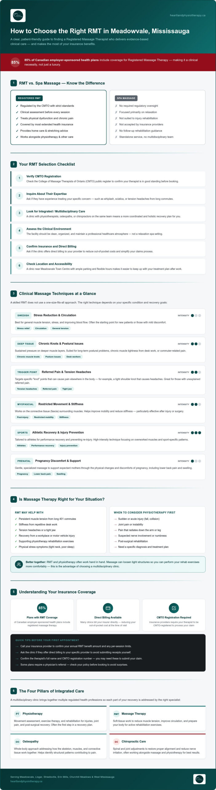 Choosing the Best RMT in Meadowvale, Mississauga: A Buying Guide for Clinical Massage Therapy