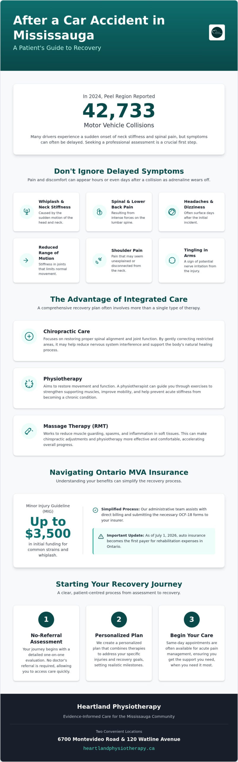 Car Accident Physiotherapy in Mississauga: Your Guide to MVA Recovery